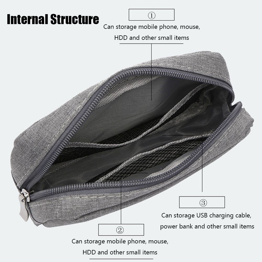 Travel HDD Organizer Digital A - Travel Accessories Gadget recension och pris